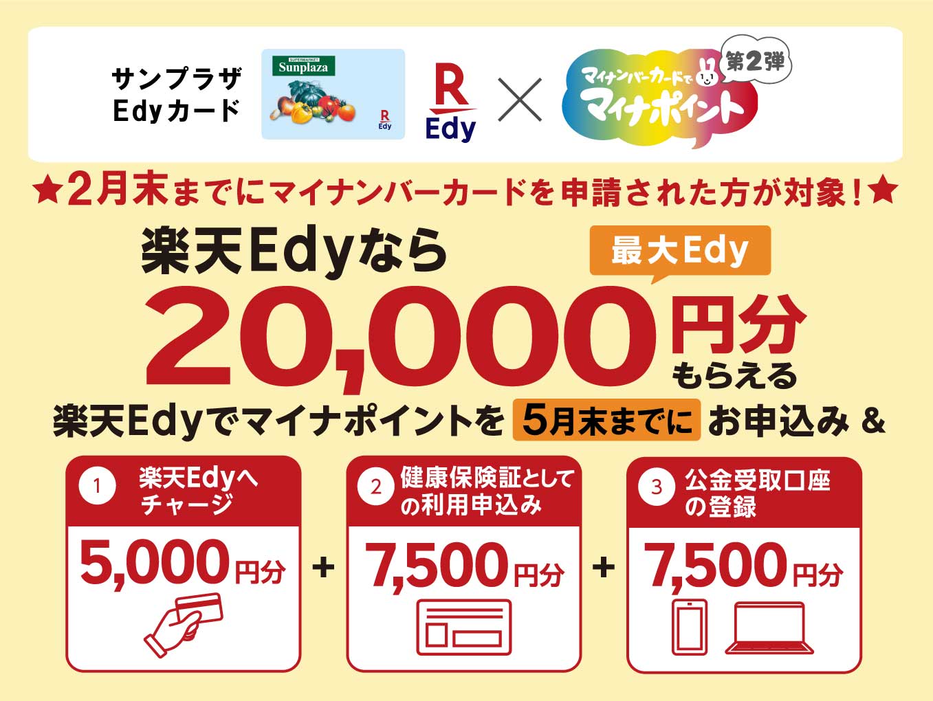 最大Edy20,000ポイント分もらえる！「マイナポイント第2弾事業」